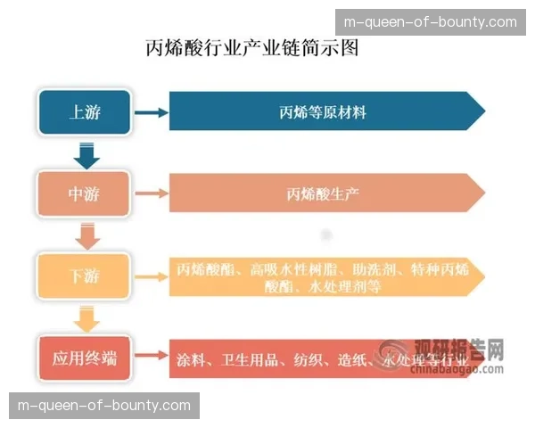 产业链上游主体加速引入虚拟交互技术拓宽现阶段线上流量变现渠道